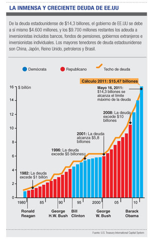 Modo normal de crisis y situación EUA tras el susto del 2 de agosto